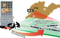 �¼���(j��ng)�^(gu��)ʾ��D