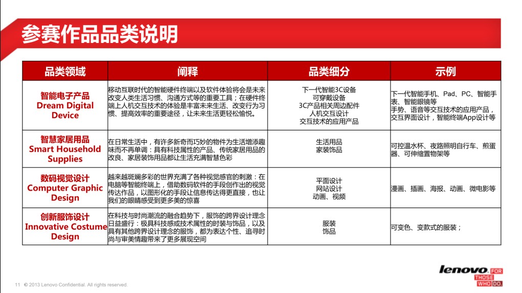 聯想創客大賽說明-5