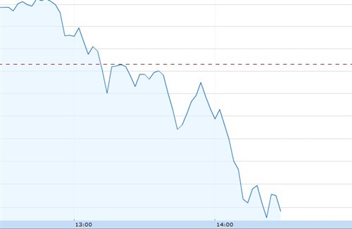 蘋果正式發布iPhone4S 股價暴跌3.22%