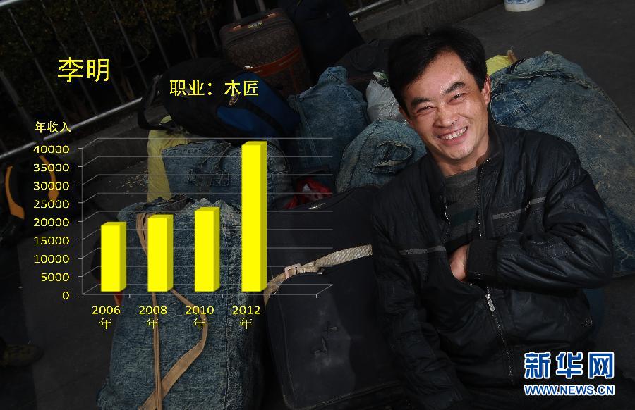 �����Aҕ�c���DƬ�棩��6���@Щ���^����ô�ӣ�����һ���r�������Ӱ���{��